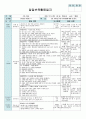  평가인증 만4세 6월 프로젝트/공룡 보육일지(보육실습일지) 40페이지