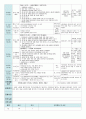  평가인증 만4세 6월 프로젝트/공룡 보육일지(보육실습일지) 41페이지