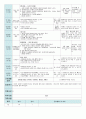  평가인증 만4세 6월 프로젝트/공룡 보육일지(보육실습일지) 47페이지