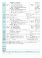 평가인증 만4세 7월 신나는 여름 보육일지 (보육실습일지) 3페이지