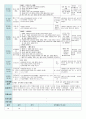 평가인증 만4세 7월 신나는 여름 보육일지 (보육실습일지) 5페이지