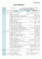 평가인증 만4세 7월 신나는 여름 보육일지 (보육실습일지) 26페이지