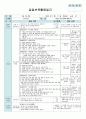 평가인증 만4세 7월 신나는 여름 보육일지 (보육실습일지) 28페이지