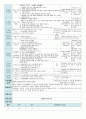 평가인증 만4세 7월 신나는 여름 보육일지 (보육실습일지) 45페이지