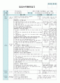 평가인증 만4세 9월 프로젝트/옷 보육일지 (보육실습일지) 2페이지