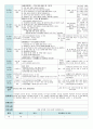 평가인증 만4세 9월 프로젝트/옷 보육일지 (보육실습일지) 3페이지