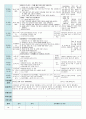 평가인증 만4세 9월 프로젝트/옷 보육일지 (보육실습일지) 5페이지