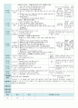 평가인증 만4세 9월 프로젝트/옷 보육일지 (보육실습일지) 7페이지