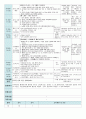평가인증 만4세 9월 프로젝트/옷 보육일지 (보육실습일지) 9페이지