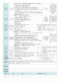 평가인증 만4세 9월 프로젝트/옷 보육일지 (보육실습일지) 11페이지