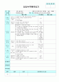 평가인증 만4세 9월 프로젝트/옷 보육일지 (보육실습일지) 12페이지