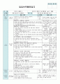 평가인증 만4세 9월 프로젝트/옷 보육일지 (보육실습일지) 14페이지