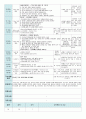 평가인증 만4세 9월 프로젝트/옷 보육일지 (보육실습일지) 15페이지