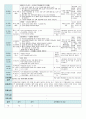 평가인증 만4세 9월 프로젝트/옷 보육일지 (보육실습일지) 17페이지