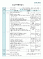 평가인증 만4세 9월 프로젝트/옷 보육일지 (보육실습일지) 18페이지