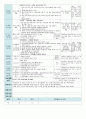 평가인증 만4세 9월 프로젝트/옷 보육일지 (보육실습일지) 19페이지