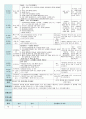 평가인증 만4세 9월 프로젝트/옷 보육일지 (보육실습일지) 21페이지