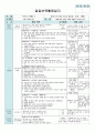 평가인증 만4세 9월 프로젝트/옷 보육일지 (보육실습일지) 22페이지