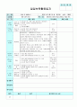 평가인증 만4세 9월 프로젝트/옷 보육일지 (보육실습일지) 24페이지