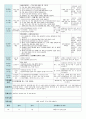평가인증 만4세 9월 프로젝트/옷 보육일지 (보육실습일지) 27페이지