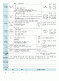 평가인증 만4세 9월 프로젝트/옷 보육일지 (보육실습일지) 29페이지