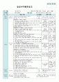 평가인증 만4세 9월 프로젝트/옷 보육일지 (보육실습일지) 30페이지