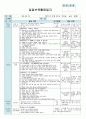 평가인증 만4세 9월 프로젝트/옷 보육일지 (보육실습일지) 32페이지