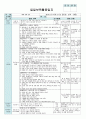 평가인증 만4세 9월 프로젝트/옷 보육일지 (보육실습일지) 34페이지