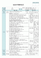 평가인증 만4세 10월 자연속으로 보육일지 (보육실습일지) 34페이지