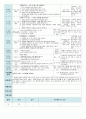 평가인증 만4세 10월 자연속으로 보육일지 (보육실습일지) 39페이지