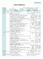 평가인증 만4세 10월 자연속으로 보육일지 (보육실습일지) 42페이지