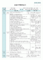 평가인증 만4세 10월 자연속으로 보육일지 (보육실습일지) 52페이지