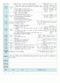 평가인증 만4세 11월 프로젝트/그림과조각 보육일지 (보육실습일지) 9페이지
