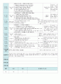 평가인증 만4세 11월 프로젝트/그림과조각 보육일지 (보육실습일지) 31페이지