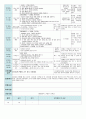 평가인증 만4세 11월 프로젝트/그림과조각 보육일지 (보육실습일지) 45페이지