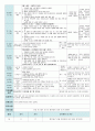 평가인증 만4세 12월 하얀겨울 보육일지 (보육실습일지) 9페이지