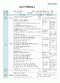 평가인증 만4세 12월 하얀겨울 보육일지 (보육실습일지) 36페이지