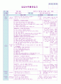 평가인증 만4세 1월 새해/프로젝트 ‘쫄깃쫄깃 떡’ 보육일지 (보육실습일지) 4페이지