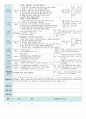 평가인증 만4세 1월 새해/프로젝트 ‘쫄깃쫄깃 떡’ 보육일지 (보육실습일지) 19페이지