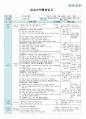 평가인증 만4세 1월 새해/프로젝트 ‘쫄깃쫄깃 떡’ 보육일지 (보육실습일지) 20페이지