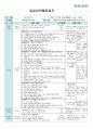 평가인증 만4세 1월 새해/프로젝트 ‘쫄깃쫄깃 떡’ 보육일지 (보육실습일지) 24페이지