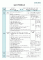평가인증 만4세 1월 새해/프로젝트 ‘쫄깃쫄깃 떡’ 보육일지 (보육실습일지) 32페이지