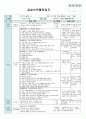 평가인증 만4세 1월 새해/프로젝트 ‘쫄깃쫄깃 떡’ 보육일지 (보육실습일지) 36페이지