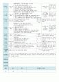 평가인증 만4세 1월 새해/프로젝트 ‘쫄깃쫄깃 떡’ 보육일지 (보육실습일지) 37페이지