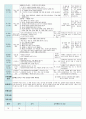 평가인증 만4세 1월 새해/프로젝트 ‘쫄깃쫄깃 떡’ 보육일지 (보육실습일지) 39페이지