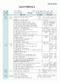평가인증 만4세 1월 새해/프로젝트 ‘쫄깃쫄깃 떡’ 보육일지 (보육실습일지) 40페이지