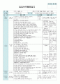 평가인증 만4세 1월 새해/프로젝트 ‘쫄깃쫄깃 떡’ 보육일지 (보육실습일지) 42페이지
