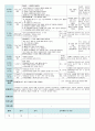 평가인증 만4세 1월 새해/프로젝트 ‘쫄깃쫄깃 떡’ 보육일지 (보육실습일지) 43페이지