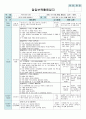평가인증 만4세 1월 새해/프로젝트 ‘쫄깃쫄깃 떡’ 보육일지 (보육실습일지) 48페이지