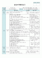 평가인증 만4세 1월 새해/프로젝트 ‘쫄깃쫄깃 떡’ 보육일지 (보육실습일지) 50페이지